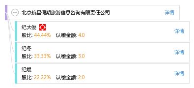 北京航星假期旅游信息咨询有限责任公司 专业旅游信息咨询服务引领智慧出行